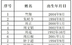 川超成都隊(duì)公布選拔球員名單，姚夏、鄒侑根等入選。
