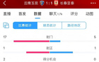 玉昆亞泰全場數(shù)據(jù)：進(jìn)攻效率低，射門17次僅中1次。