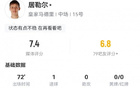 居勒爾：2射正進(jìn)1球，3長(zhǎng)傳全成功，全場(chǎng)數(shù)據(jù)評(píng)分7.4。