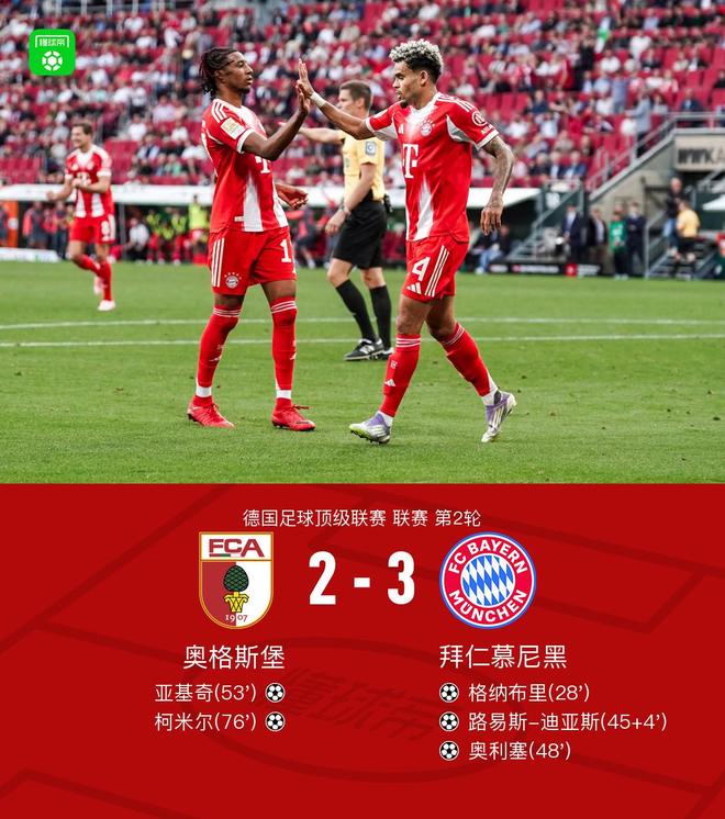 拜仁客勝奧格斯堡3比2，格納布里等建功，凱恩助兩球。