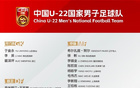 U22國足更新亞洲杯預(yù)選賽名單，陳哲宣替木塔力甫出戰(zhàn)。