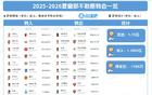 那不勒斯夏窗，簽德布勞內(nèi)、霍伊倫，衛(wèi)冕之路7500萬歐賣奧斯梅恩！