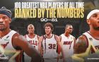 NBA歷史90-81名球員排名新指標(biāo)