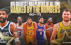 NBA史最偉大百名球員新排80-71