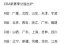 CBA新季分組，廣東遇強敵，遼寧占優(yōu)勢。