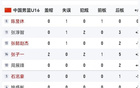 中國男籃U16趙博新等三將犯規(guī)頻發(fā)，需警惕！