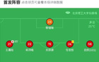 北京理工大勝?gòu)V西藍(lán)航，程燁垚雙球，季冬建功。