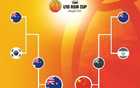 中國隊(duì)U16男籃亞洲杯亞軍，敗澳大利亞！下半場失利！