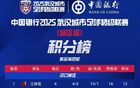 武漢排名出爐，江岸第一，江漢第二！