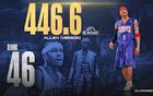 NBA史百佳球員排名50-41位（新指標(biāo)統(tǒng)計(jì)）