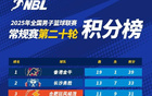 媒體人：CBA俱樂部杯新季計(jì)劃NBL四隊(duì)參選