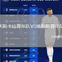沃斯卡拉青年隊(duì)VS維勒斯青年隊(duì)