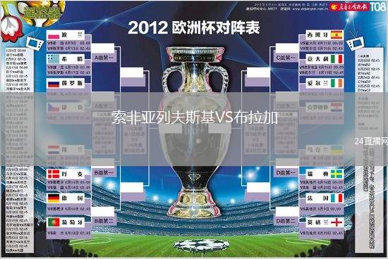 索非亞列夫斯基VS布拉加