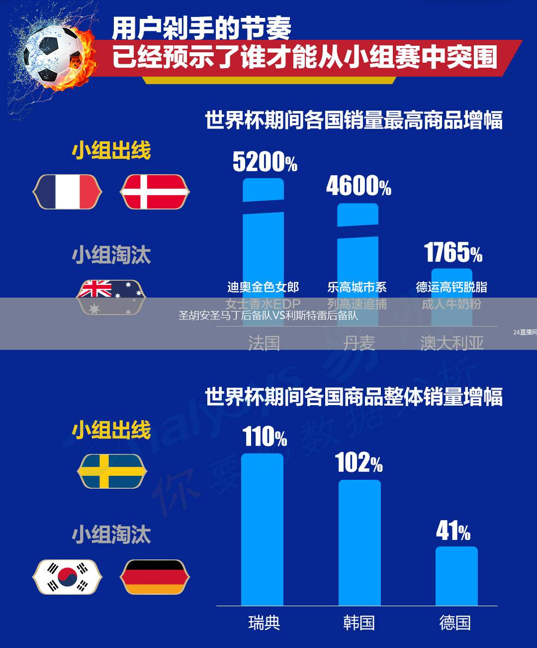 圣胡安圣馬丁后備隊(duì)VS利斯特雷后備隊(duì)