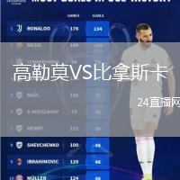 高勒莫VS比拿斯卡