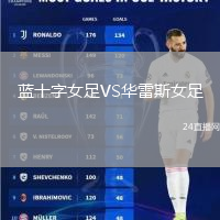 藍十字女足VS華雷斯女足