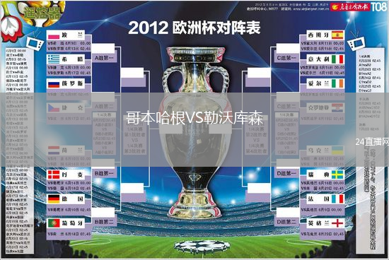 哥本哈根VS勒沃庫森